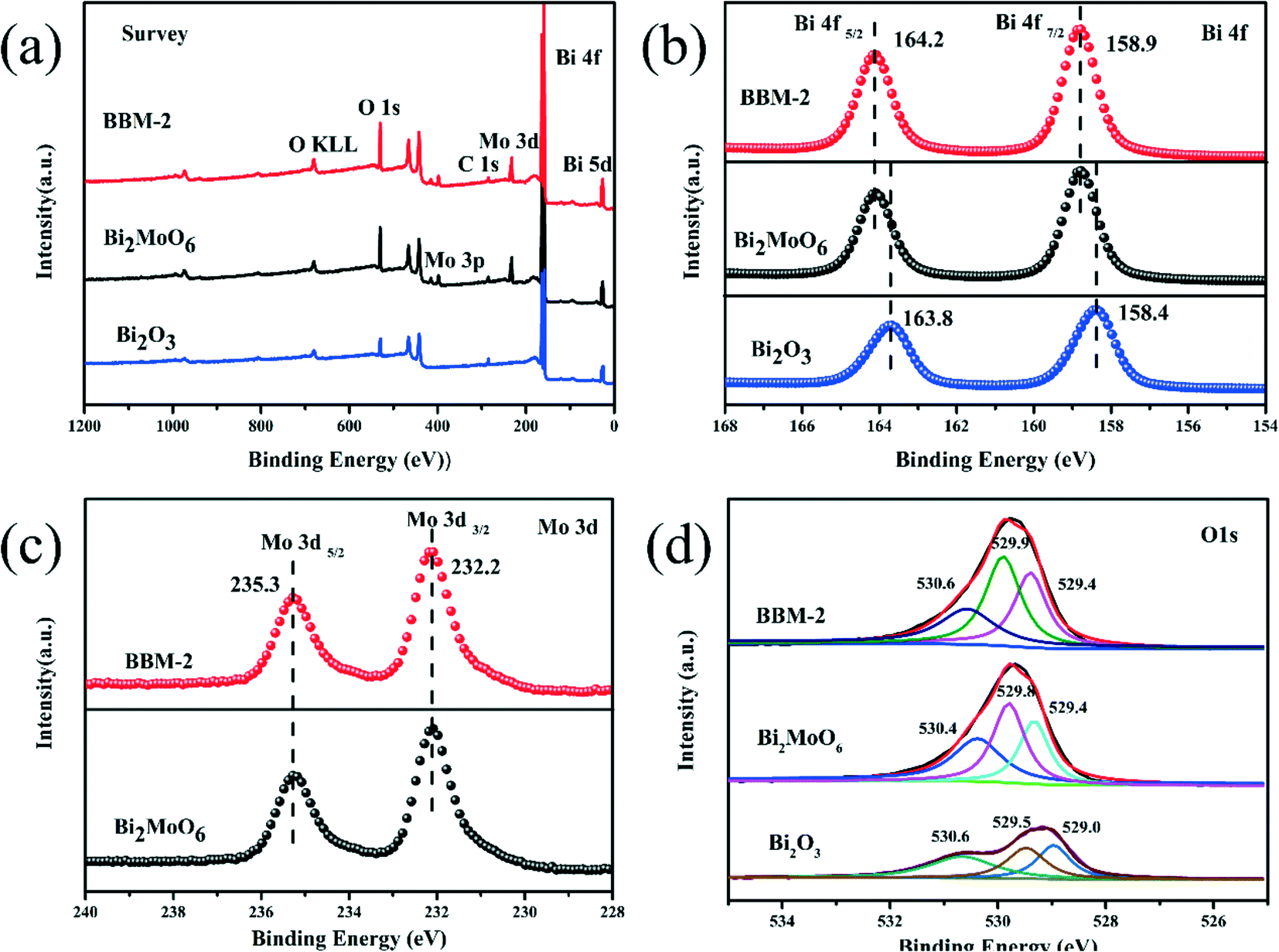 Oxygen-vacancy-mediated photocatalytic degradation of tetracycline 