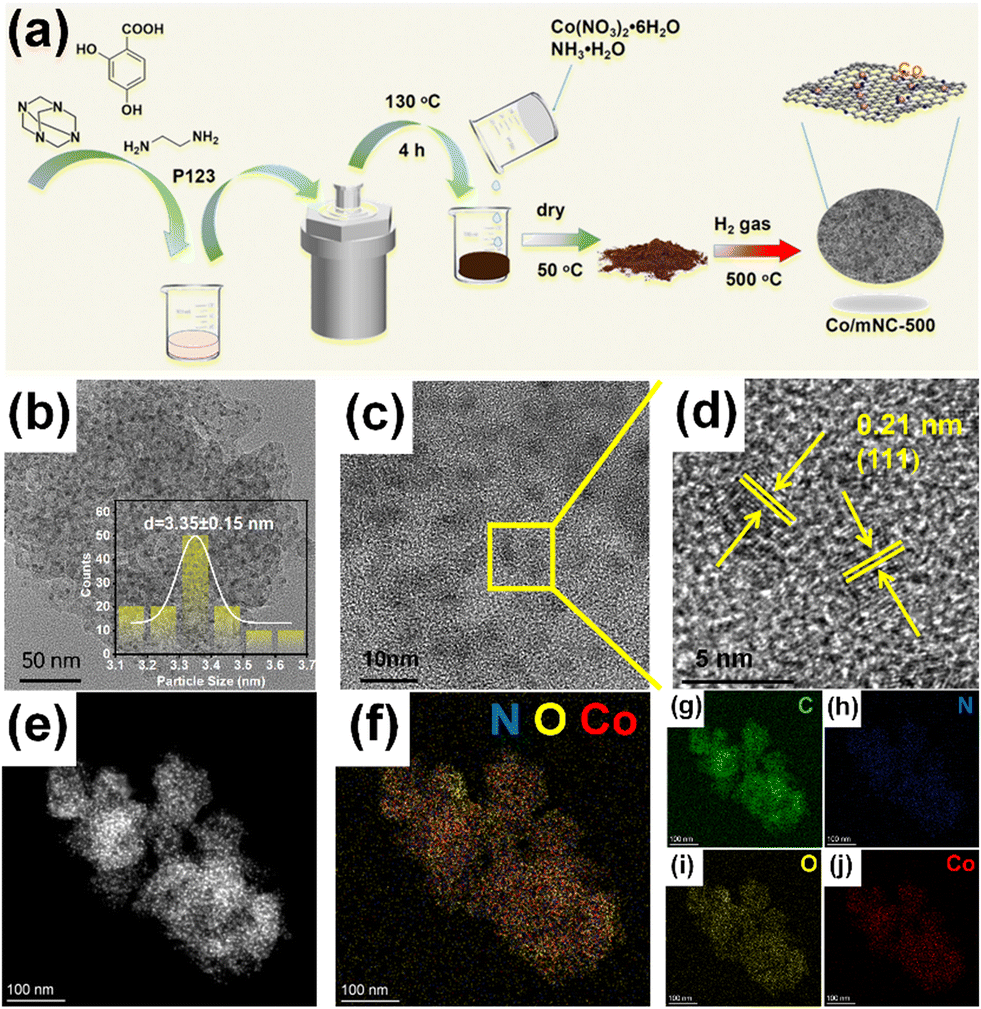 Cobalt nanoparticles supported on microporous nitrogen-doped 