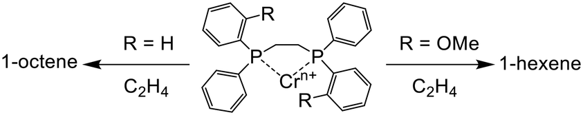 Cr PCCP catalysed selective ethylene oligomerization analysis of