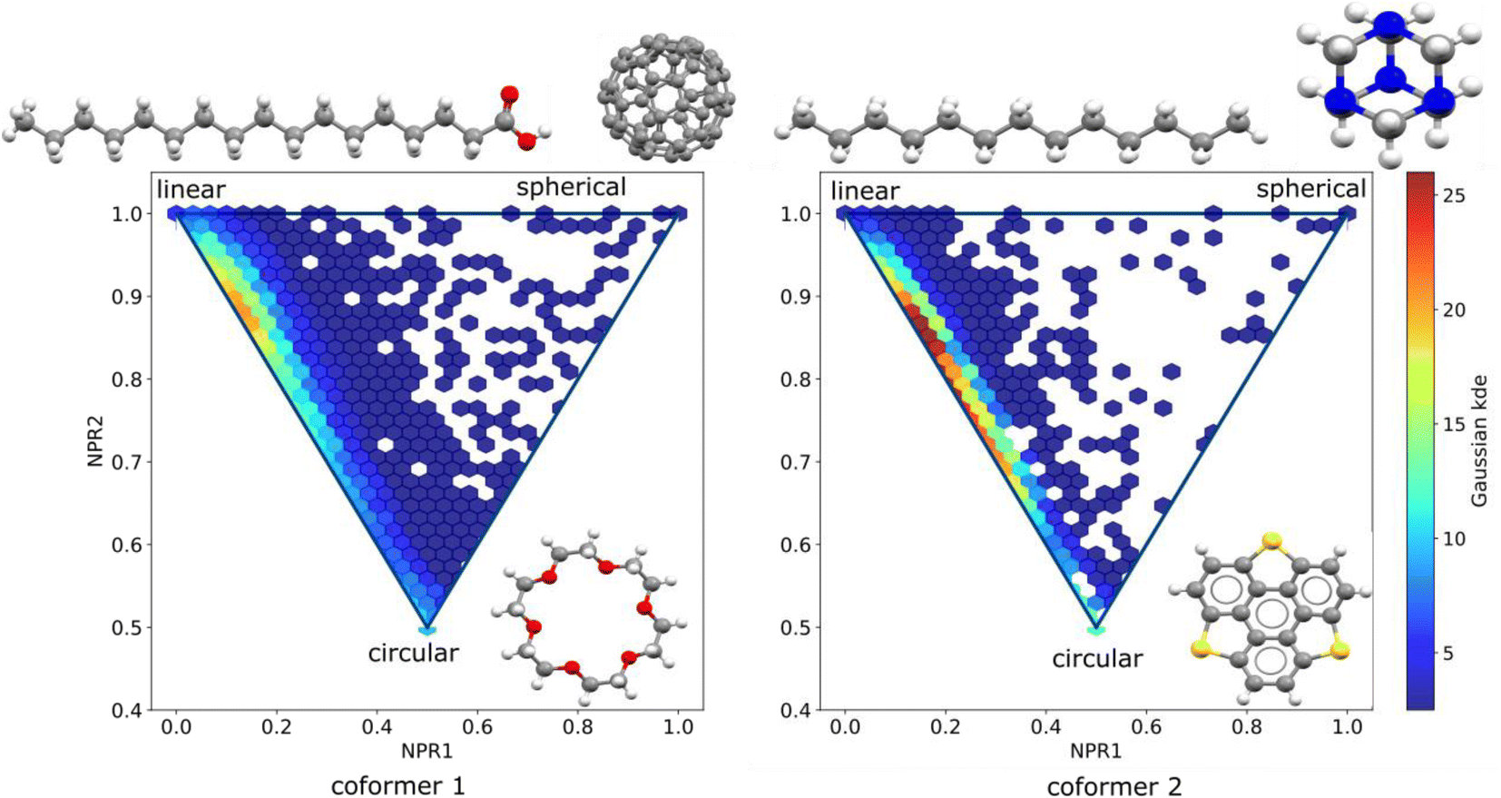 Molecular set transformer: attending to the co-crystals in the Cambridge  structural database - Digital Discovery (RSC Publishing)  DOI:10.1039/D2DD00068G