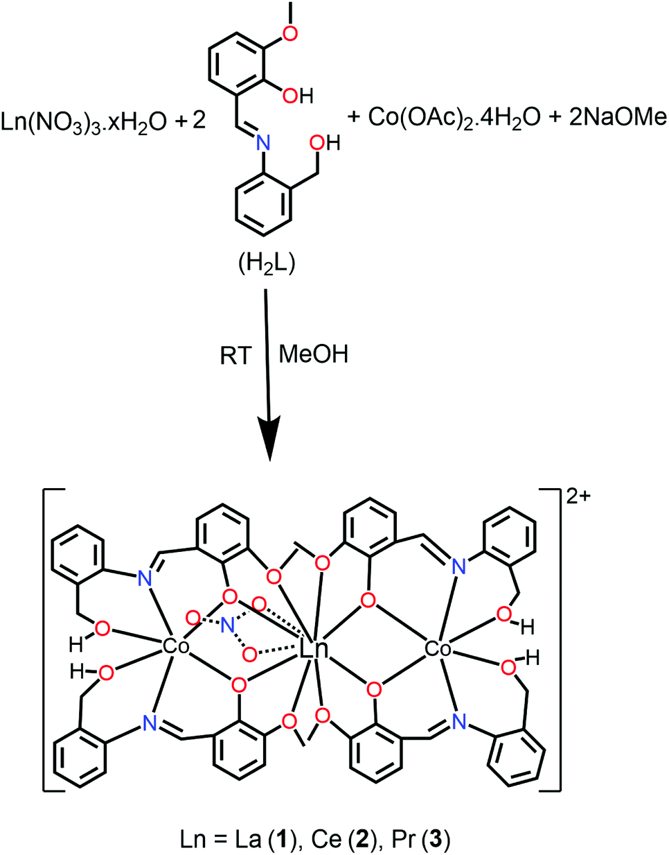 Experimental And Theoretical Insights Into Co Ln Magnetic Exchange And The Rare Slow Magnetic Relaxation Behavior Of Co Ii2 Pr 2 In A Series Of Lin Dalton Transactions Rsc Publishing Doi 10 1039 D1dth