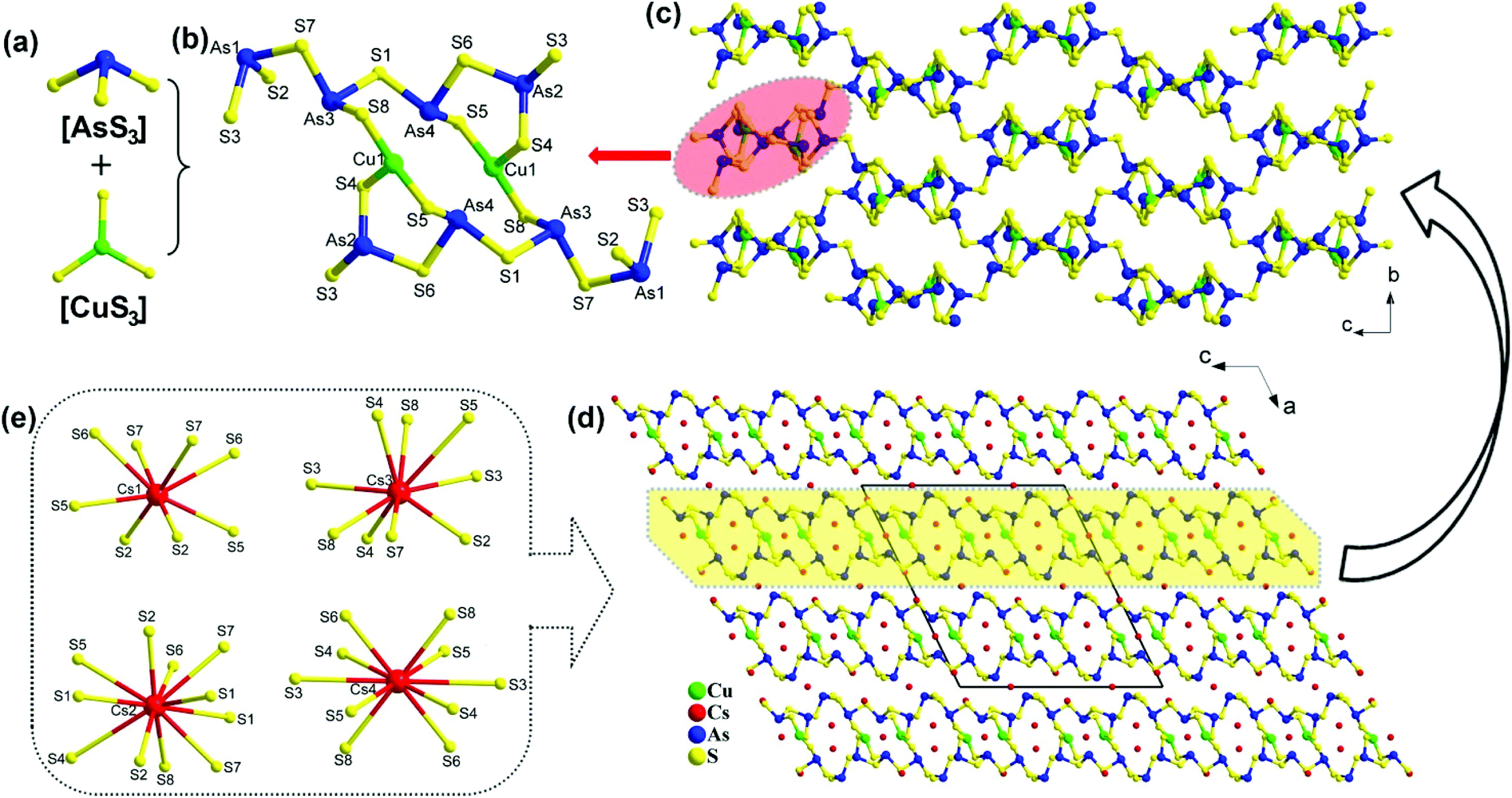 Cs 3 CuAs 4 Q 8 (Q = S, Se): unique two-dimensional layered inorganic  thioarsenates with the lowest Cu-to-As ratio and remarkable photocurrent  respons ... - Dalton Transactions (RSC Publishing) DOI:10.1039/D1DT03801J