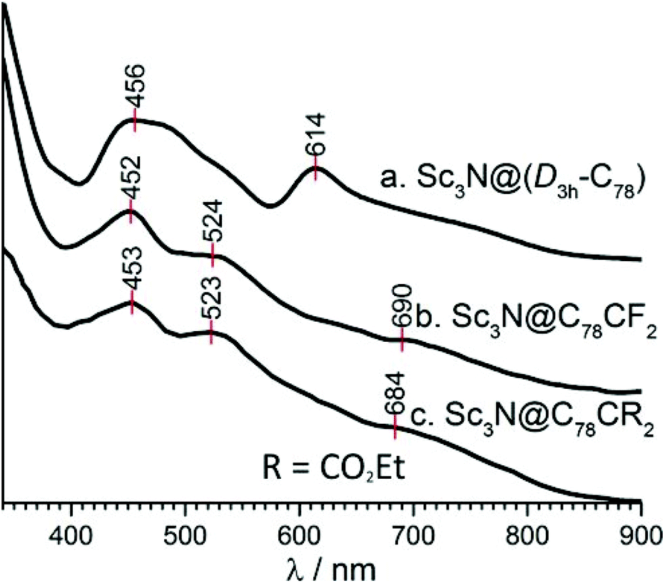 Regioselective CF 2 functionalization of Sc 3 N@ D 3h (5)-C 78 