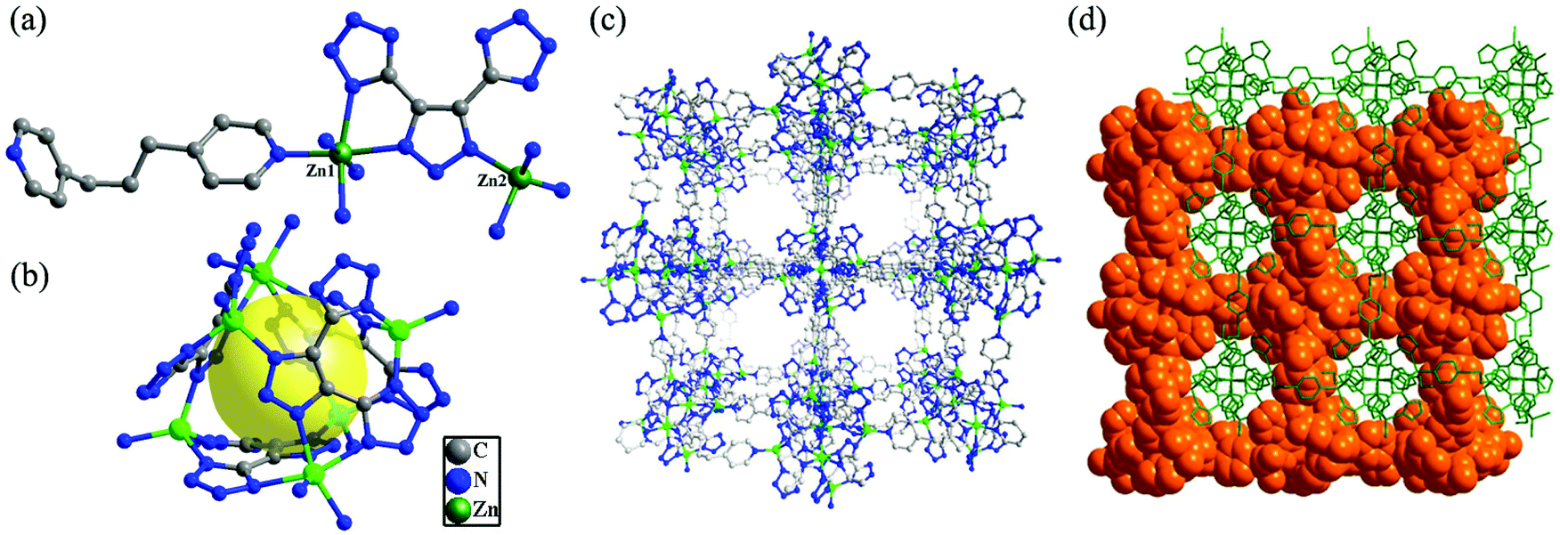 Interpenetrated N-rich MOF derived vesicular N-doped carbon