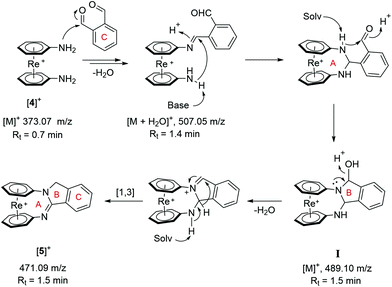 image file: d2dt00743f-s3.tif