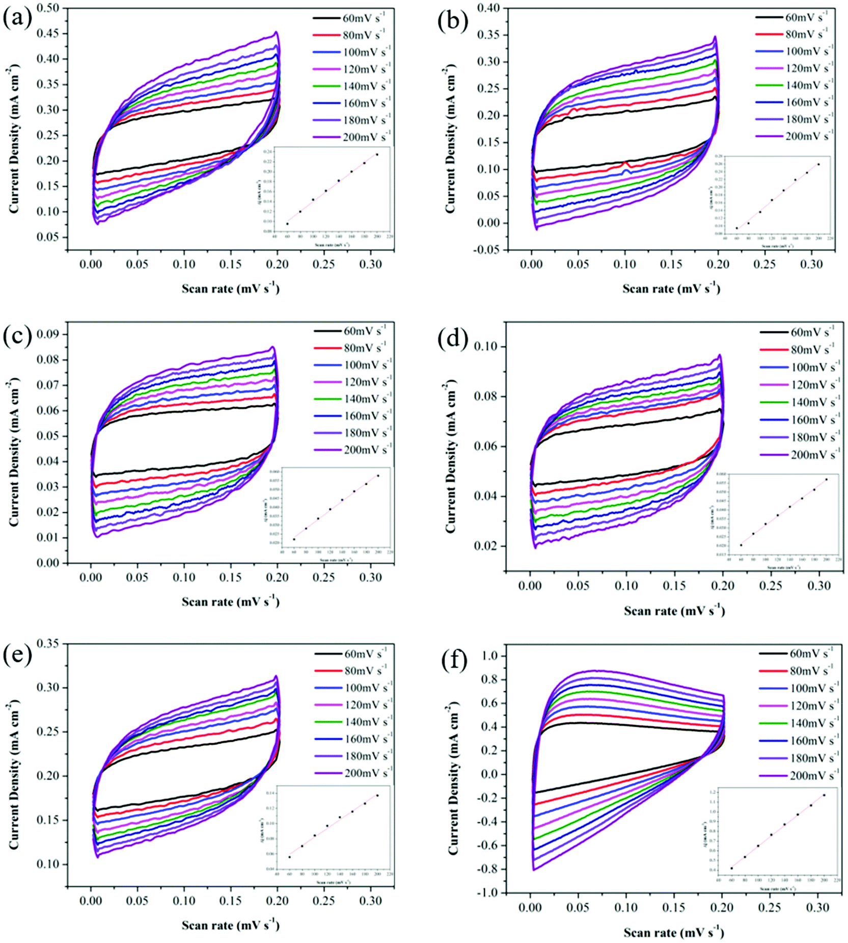 Zeolitic Imidazolate Framework Derived Composites With Sno 2 And Zno Phase Components For Electrocatalytic Carbon Dioxide Reduction Dalton Transactions Rsc Publishing Doi 10 1039 D2dtd