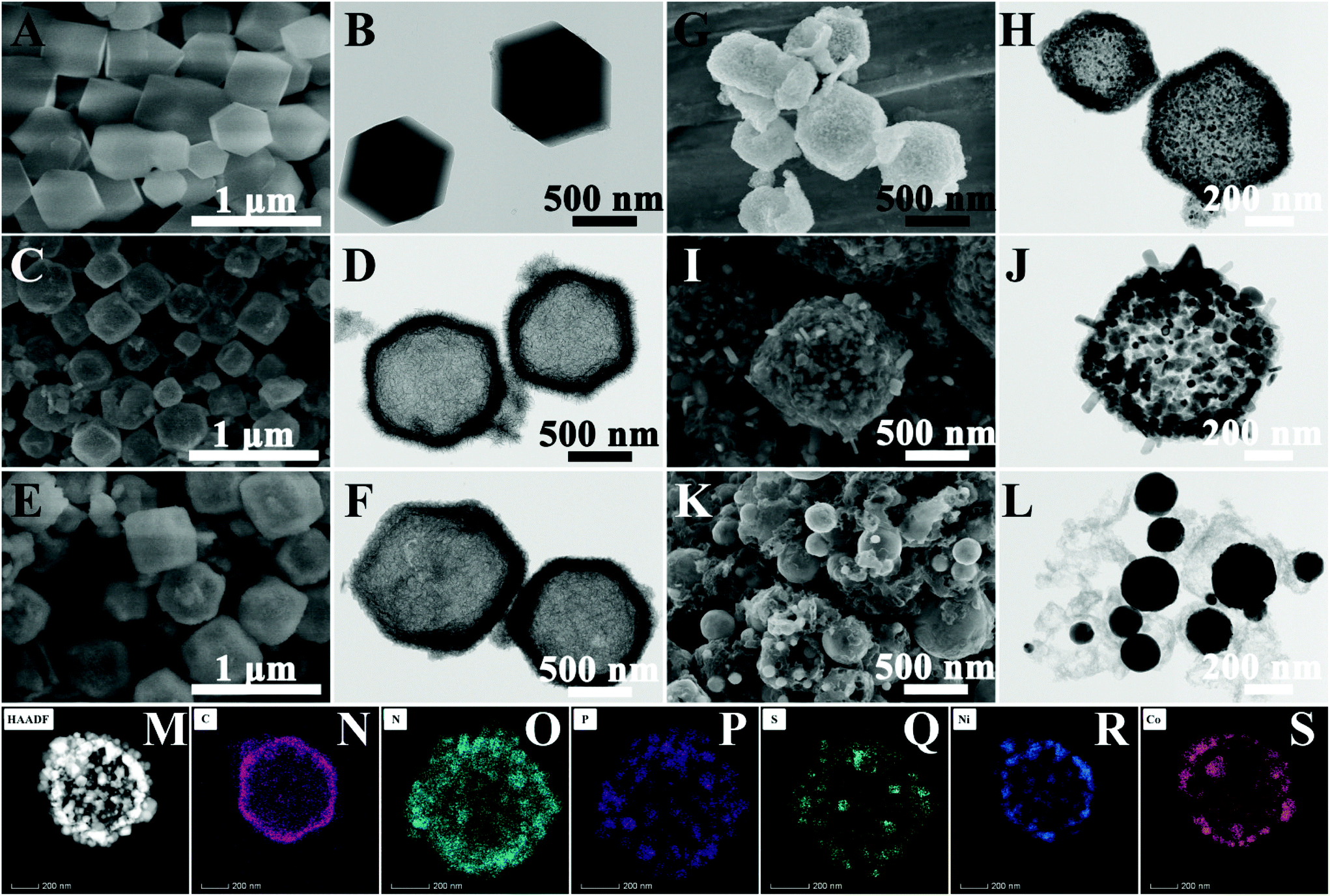 Coupled nickel–cobalt nanoparticles/N,P,S-co-doped carbon