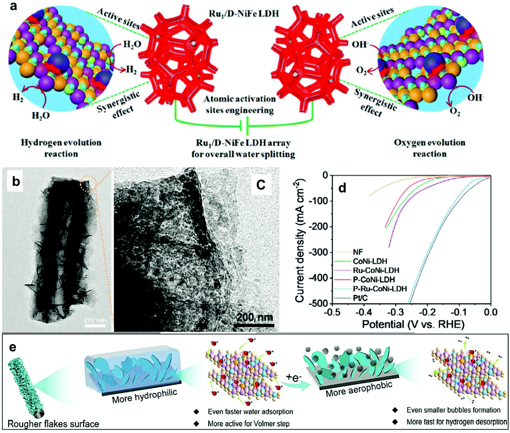 Single-site Pt-doped RuO2 hollow nanospheres with interstitial C for  high-performance acidic overall water splitting