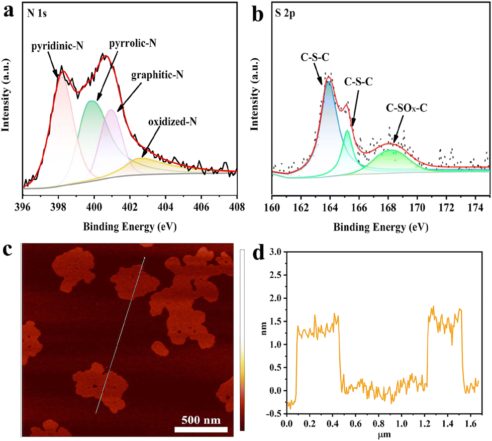 Heteroatom-doped carbon sheets as metal-free