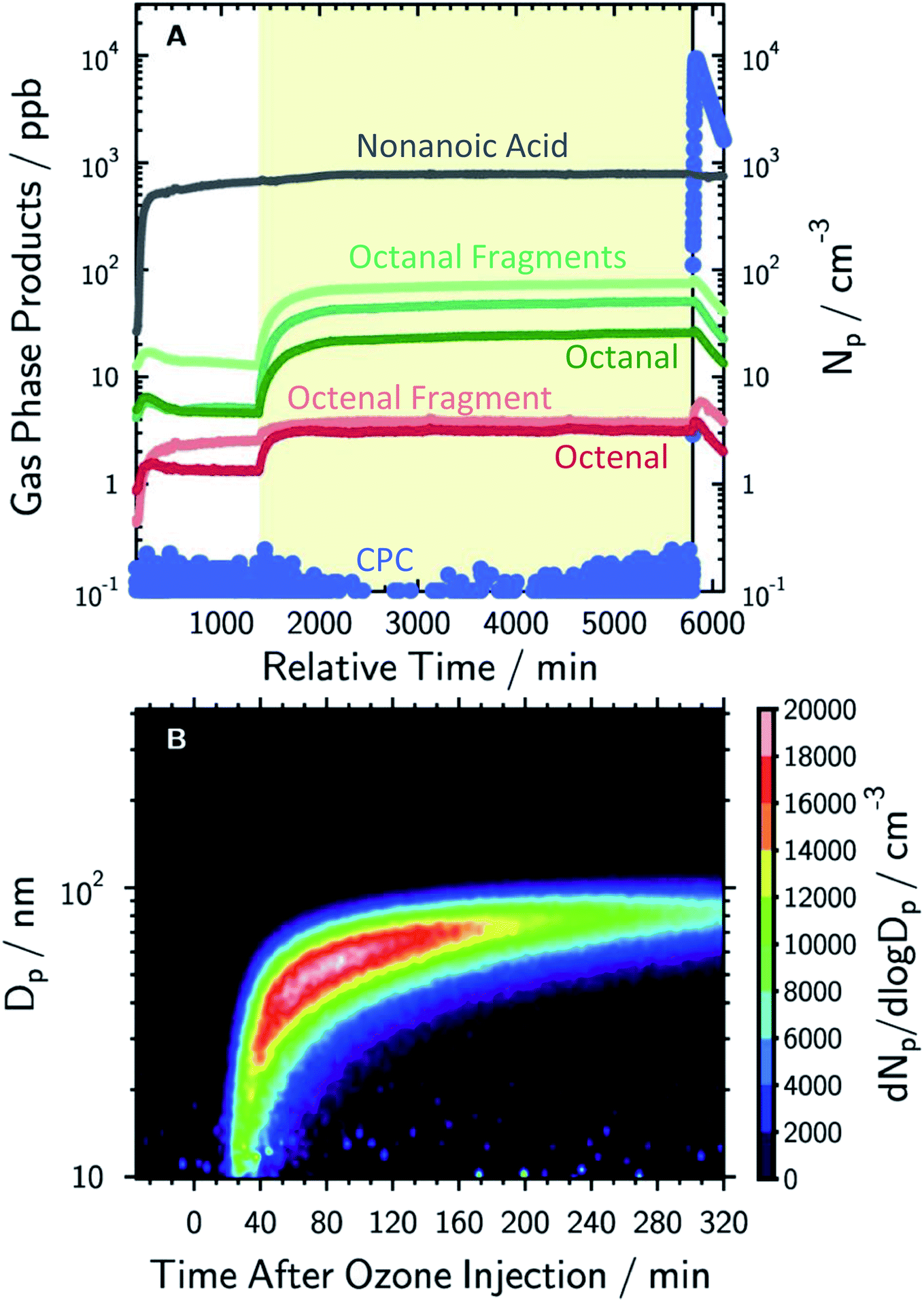 Glyoxal as a Potential Source of Highly Viscous Aerosol Particles