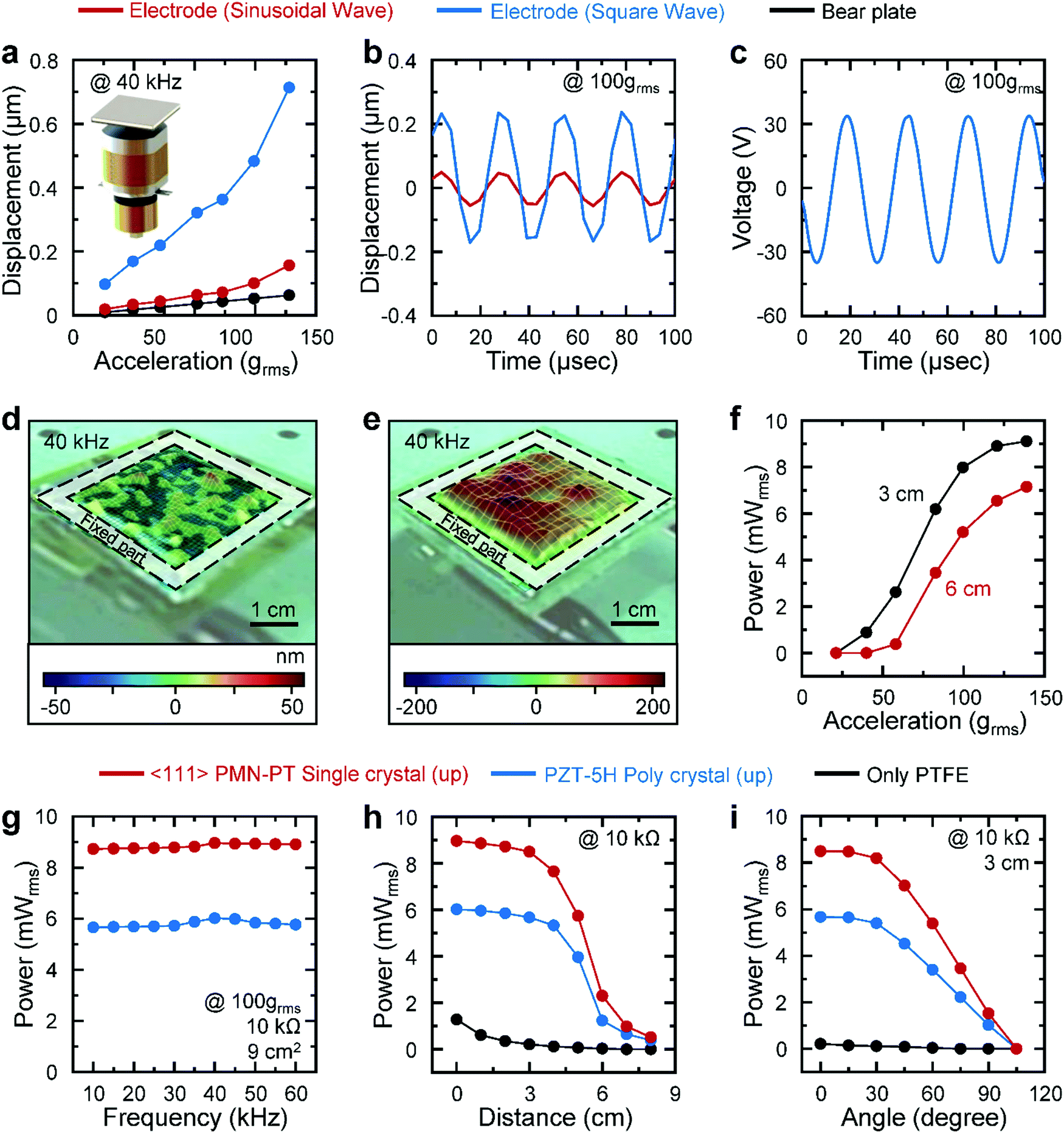 All-fiber tribo-ferroelectric synergistic electronics with high