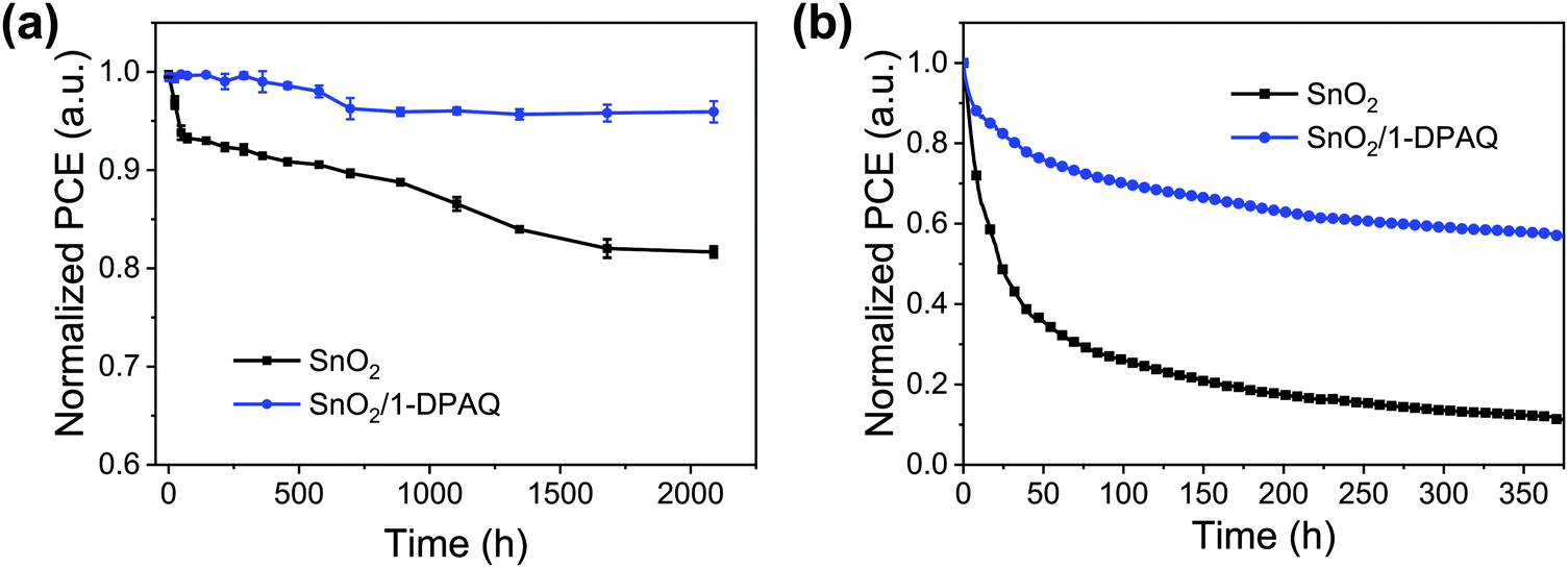 Efficient interface modification via multi-site coordination for 