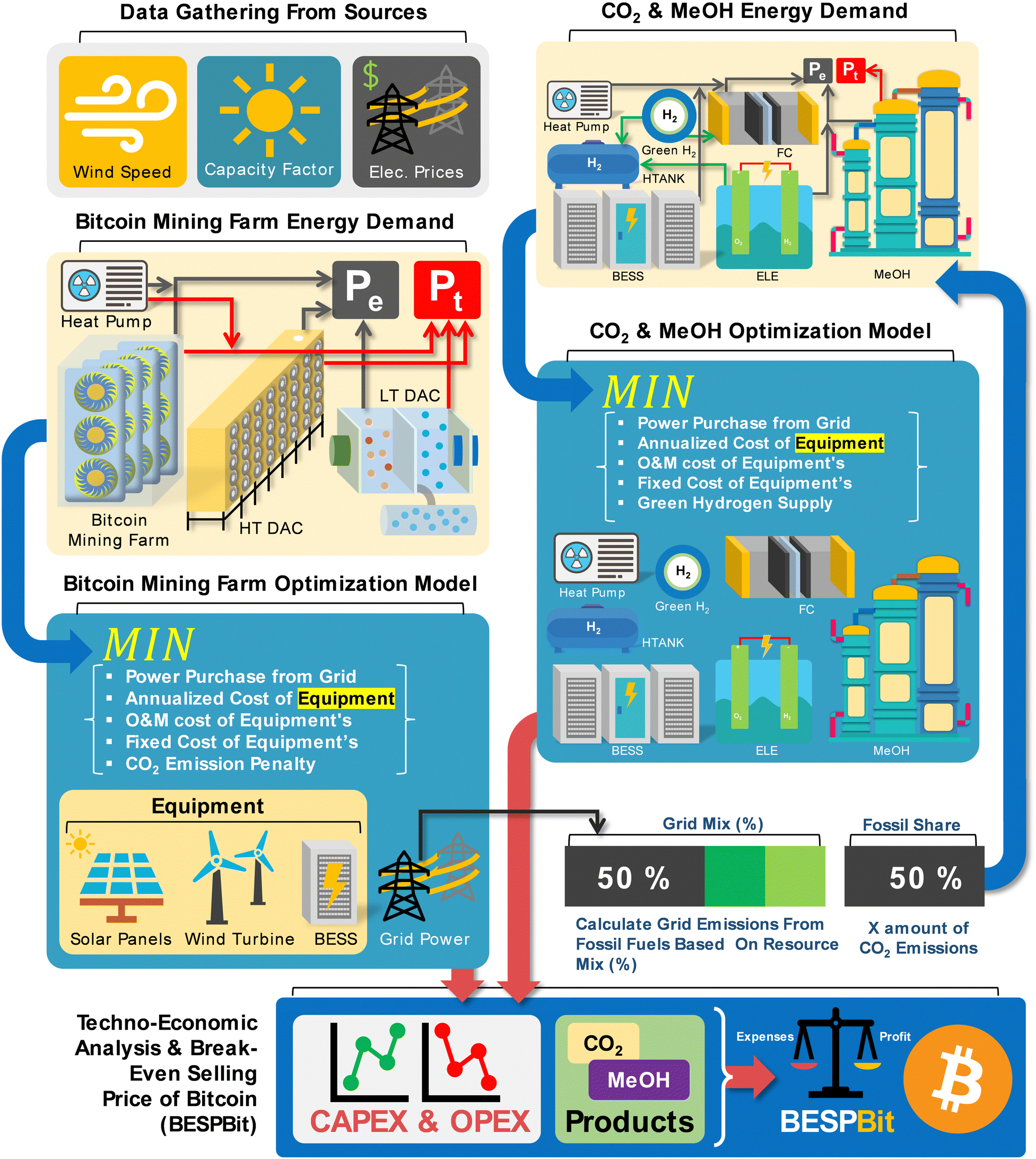 Life Cycle Assessment of Bitcoin Mining