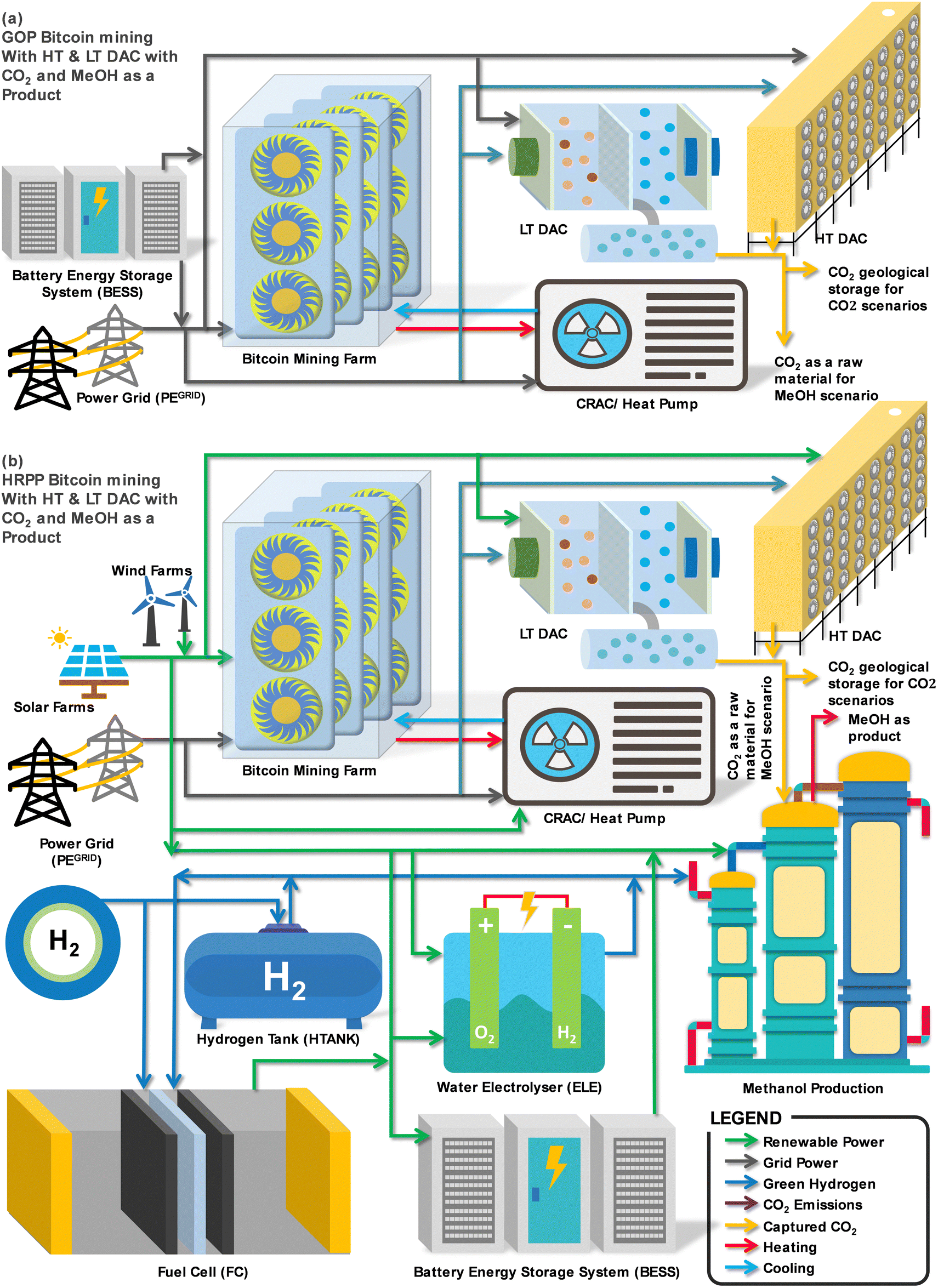 Life Cycle Assessment of Bitcoin Mining