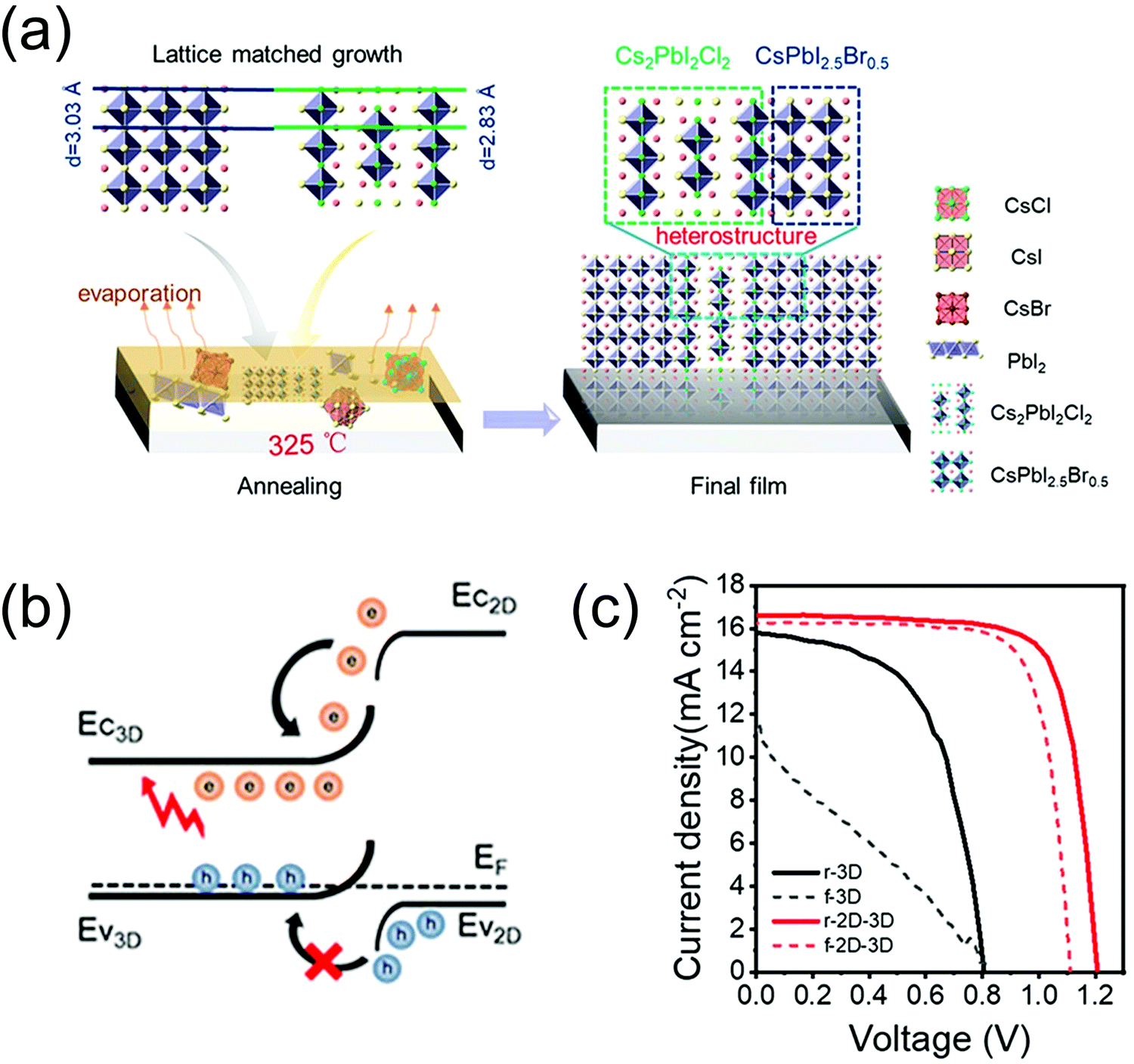 The high open-circuit voltage of perovskite solar cells: a review 