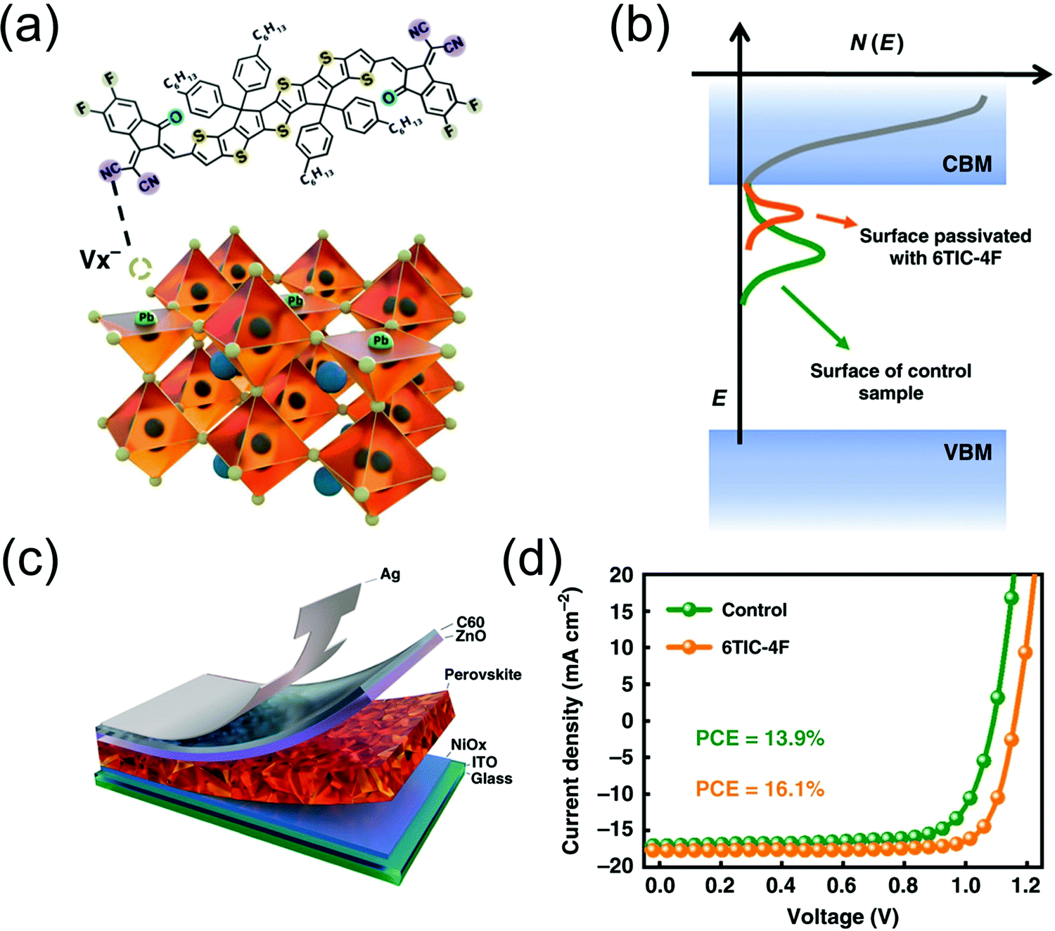 The high open-circuit voltage of perovskite solar cells: a