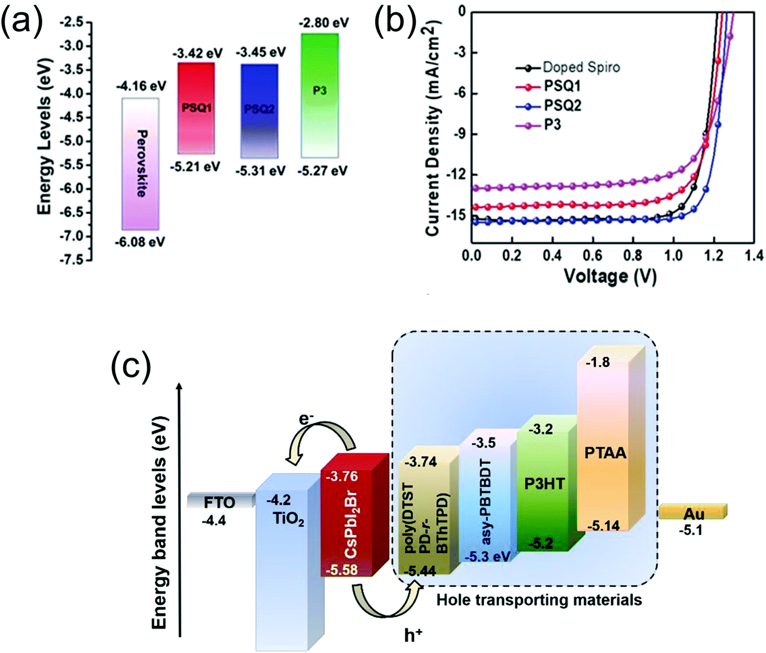 The high open-circuit voltage of perovskite solar cells: a The high open-circuit voltage of perovskite solar cells: a