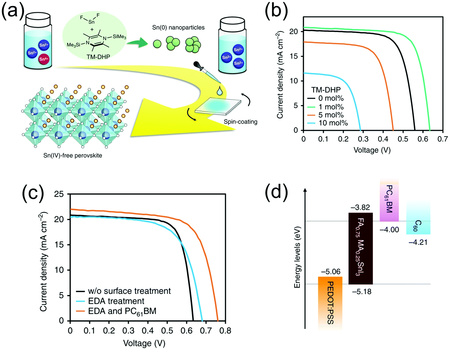 The high open-circuit voltage of perovskite solar cells: a The high open-circuit voltage of perovskite solar cells: a