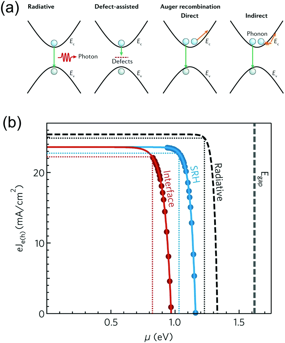 The high open-circuit voltage of perovskite solar cells: a The high open-circuit voltage of perovskite solar cells: a