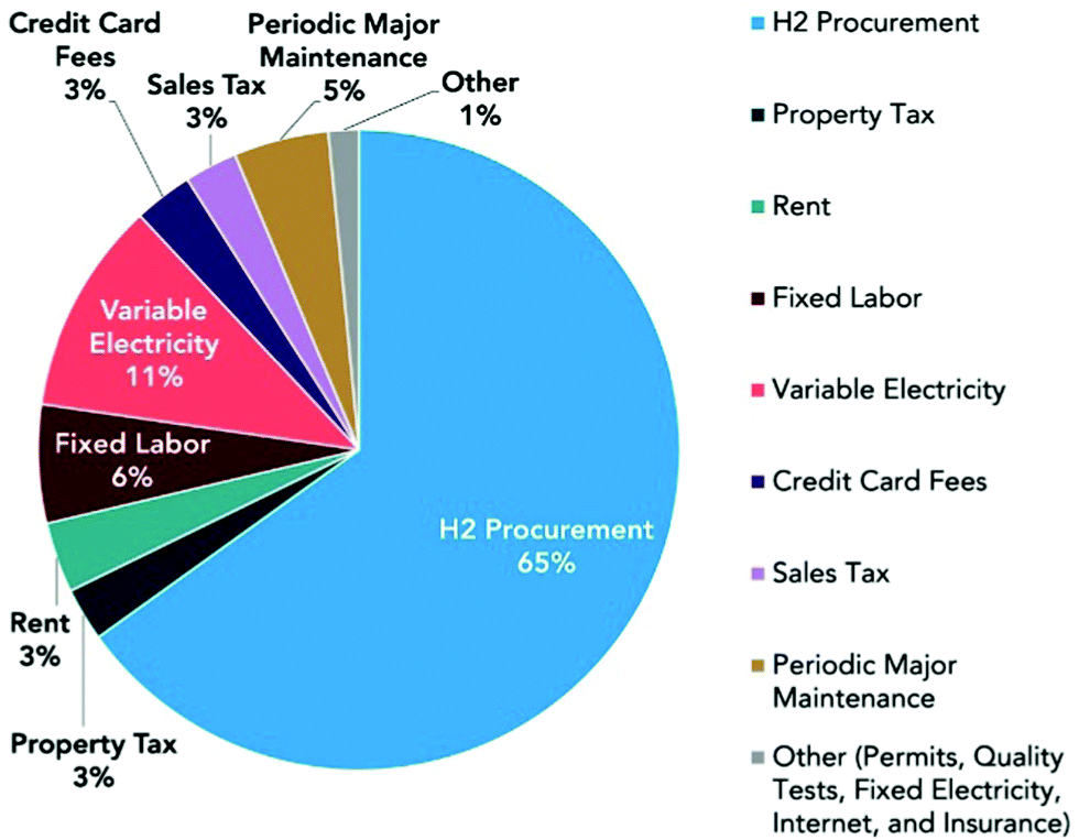 Australian Renewable Energy Agency announces $50M commitment to green  hydrogen and steel 