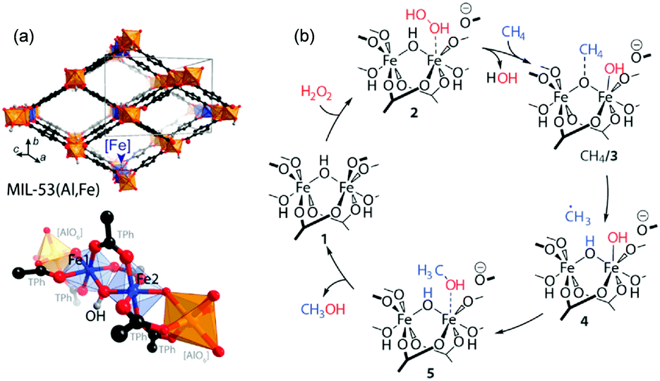 Carbon-efficient conversion of natural gas and natural-gas 