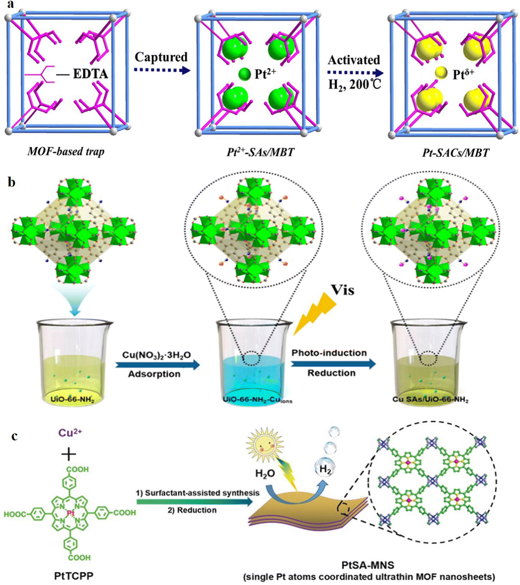 Single atoms meet metal–organic frameworks: collaborative efforts for  efficient photocatalysis - Energy & Environmental Science (RSC Publishing)  DOI:10.1039/D2EE01037B