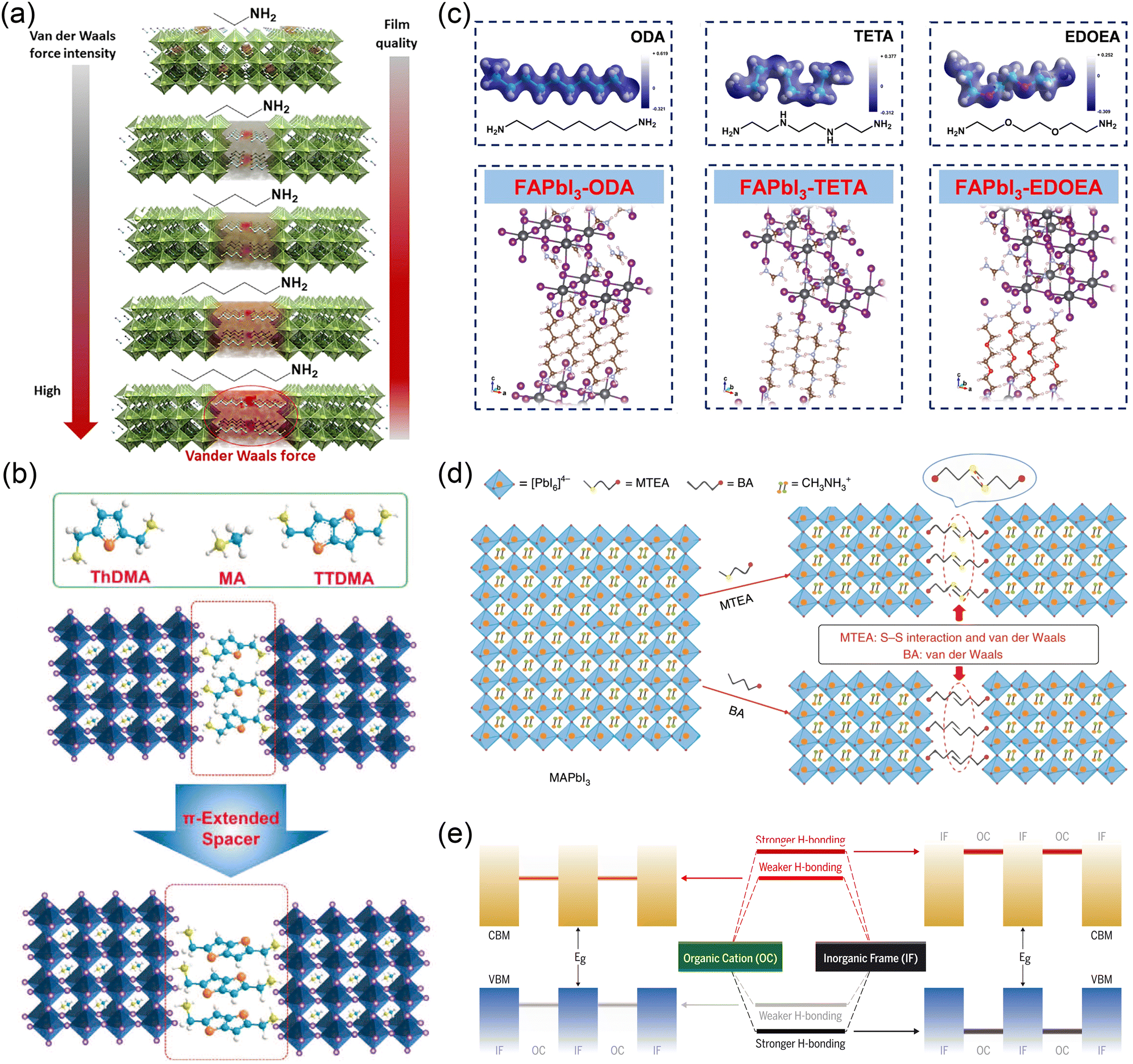 PbX 6 ] 4− modulation and organic spacer construction for