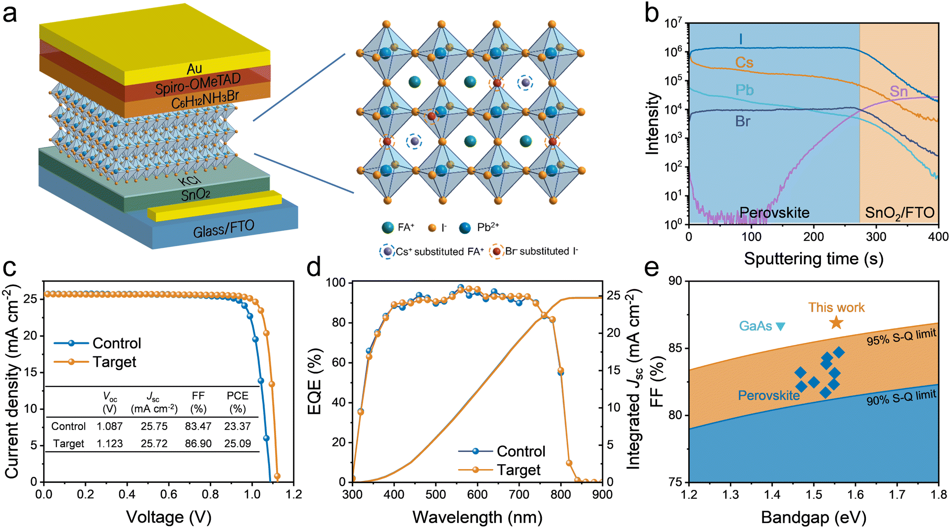 オーバークロック Frontiers | Quantitative Evaluation of Reservoir