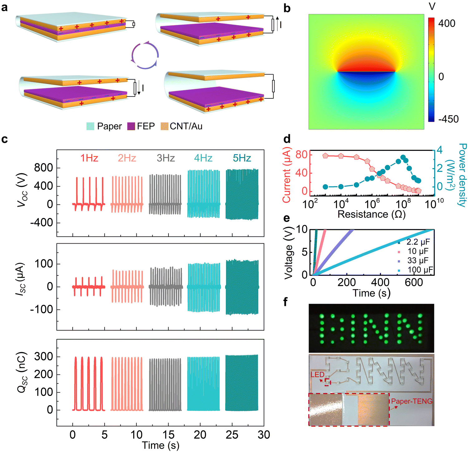 Energy autonomous paper modules and functional circuits Energy autonomous paper modules and functional circuits