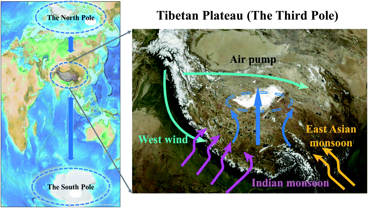 Impact of global warming on regional cycling of mercury and persistent  organic pollutants on the Tibetan Plateau: current progress and future  prospect ... - Environmental Science: Processes & Impacts (RSC Publishing)  DOI:/D1EM00550B