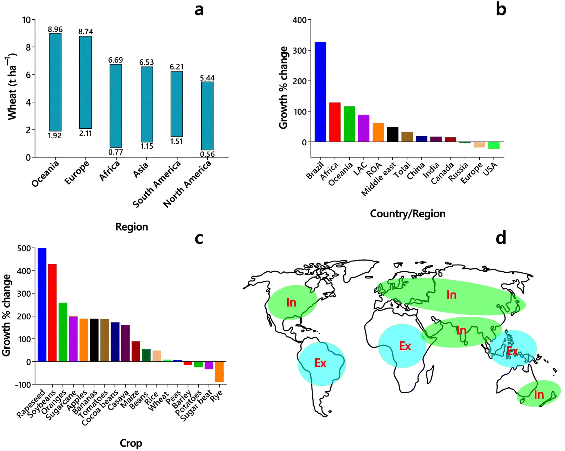 Chemicals/materials of emerging concern in farmlands: sources, crop uptake  and potential human health risks - Environmental Science: Processes &  Impacts (RSC Publishing) DOI:/D2EM00322H