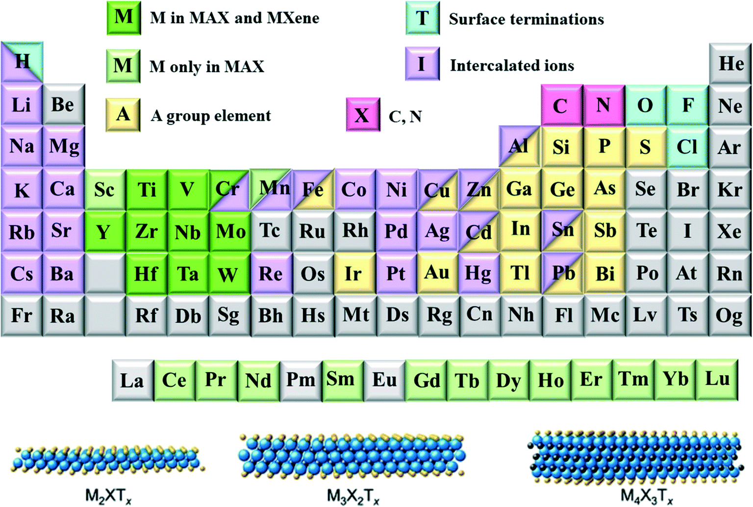 Recent progress in environmental remediation, colloidal behavior 