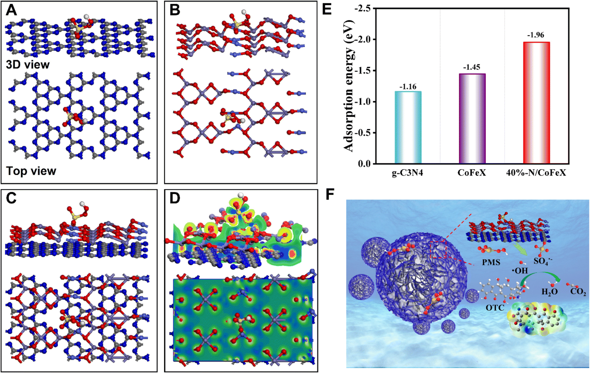 Dual metal Co-anchored nanosheets to catalyze advanced oxidation 