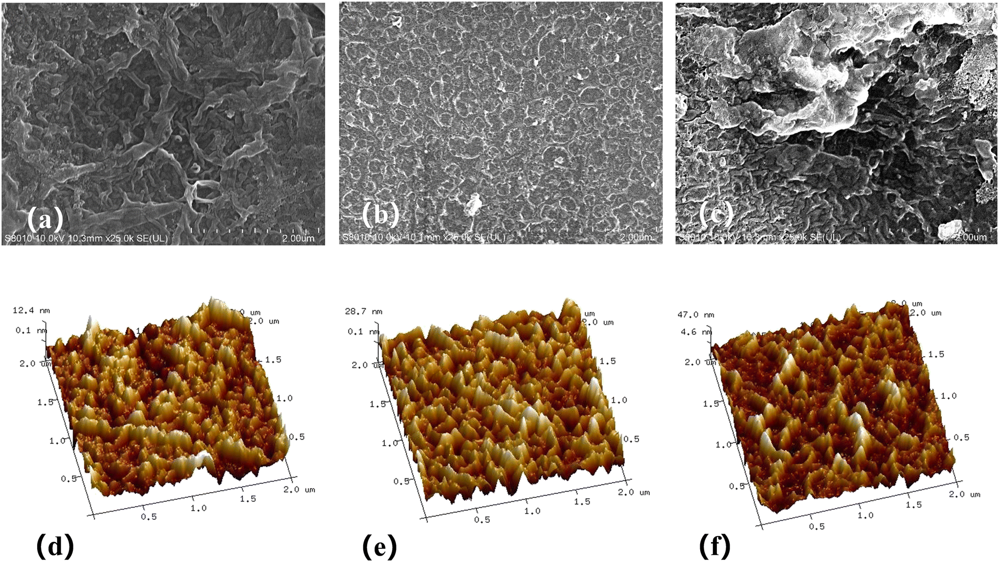 Fabrication of a graphene oxide-embedded separation bilayer 