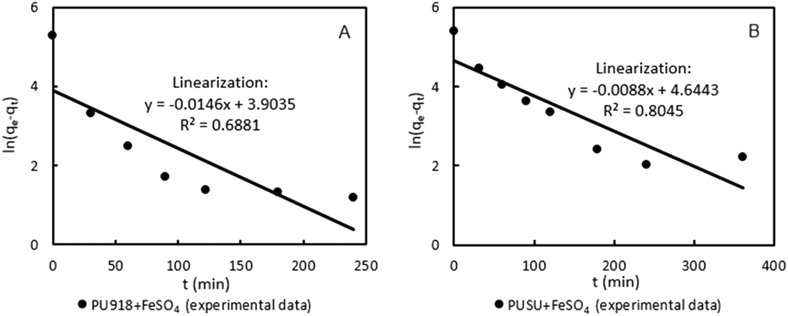 Effect of polyurethane structure on arsenic adsorption capacity in  nanofibrous polymer/ferrous sulphate-based systems - Environmental Science:  Water Research & Technology (RSC Publishing) DOI:10.1039/D2EW00566B