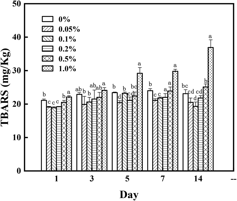 Multifaceted functionality of l -arginine in modulating the 