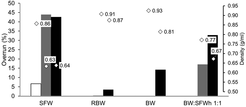 Studies on Particle Size Distribution of Rice Bran Wax in the