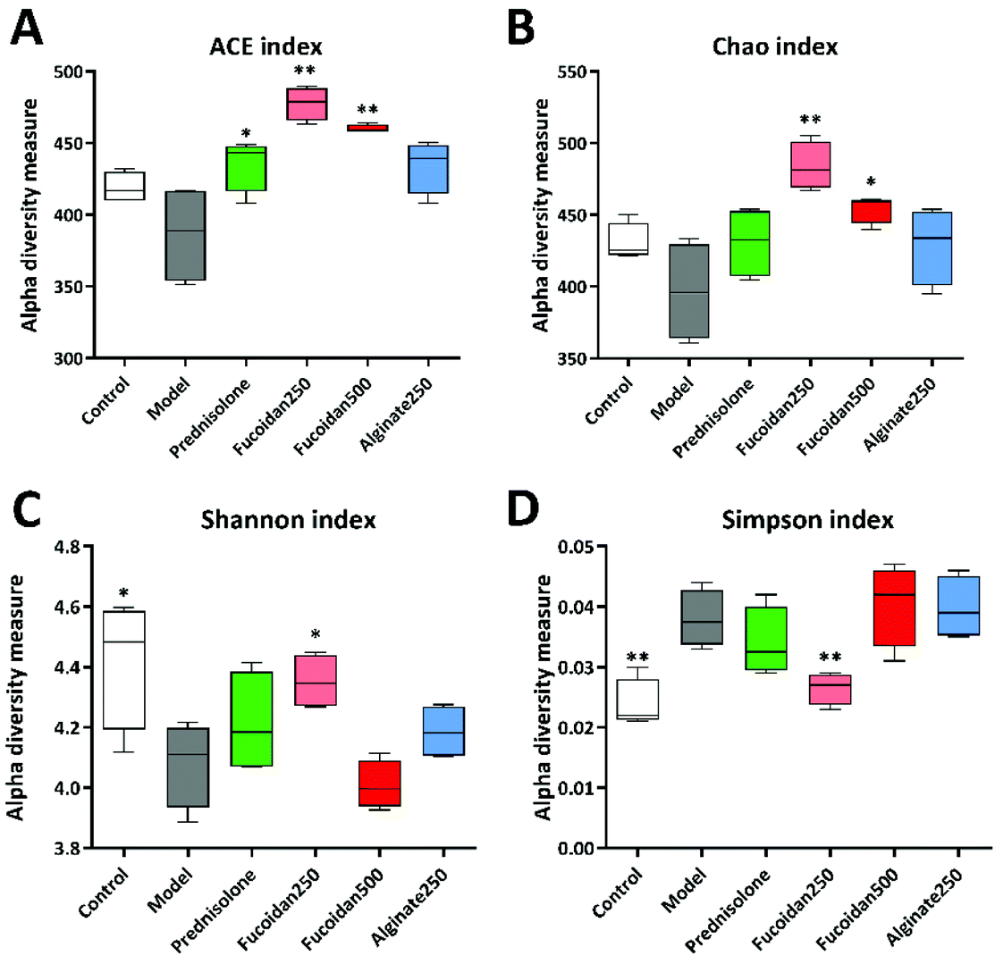 four 専用ページ Modulating JAK2/STAT3 signaling by quercetin in Qiling