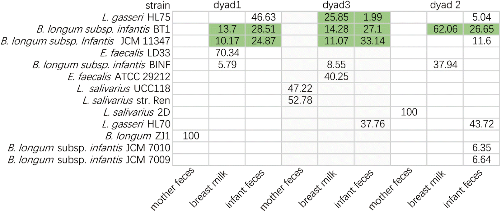 Widespread vertical transmission of secretory immunoglobulin A