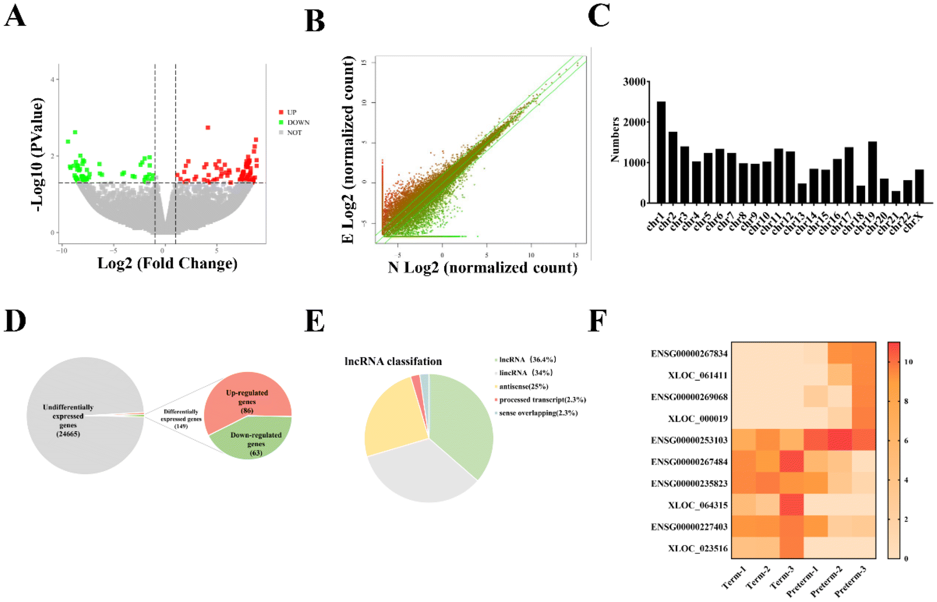 milk Effect of CSN3 Gene Polymorphism on the Formation of Milk
