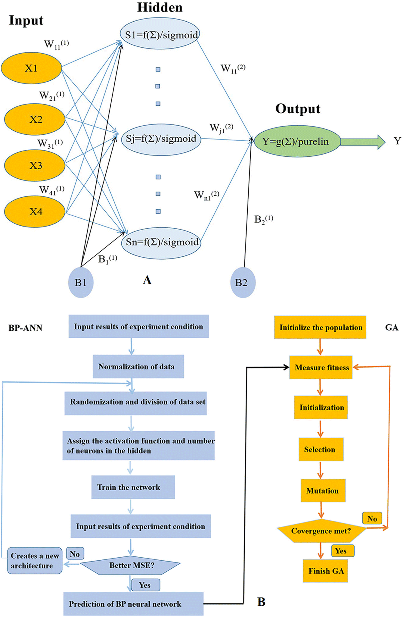 Optimization of smashing tissue and ultrasonic extraction of