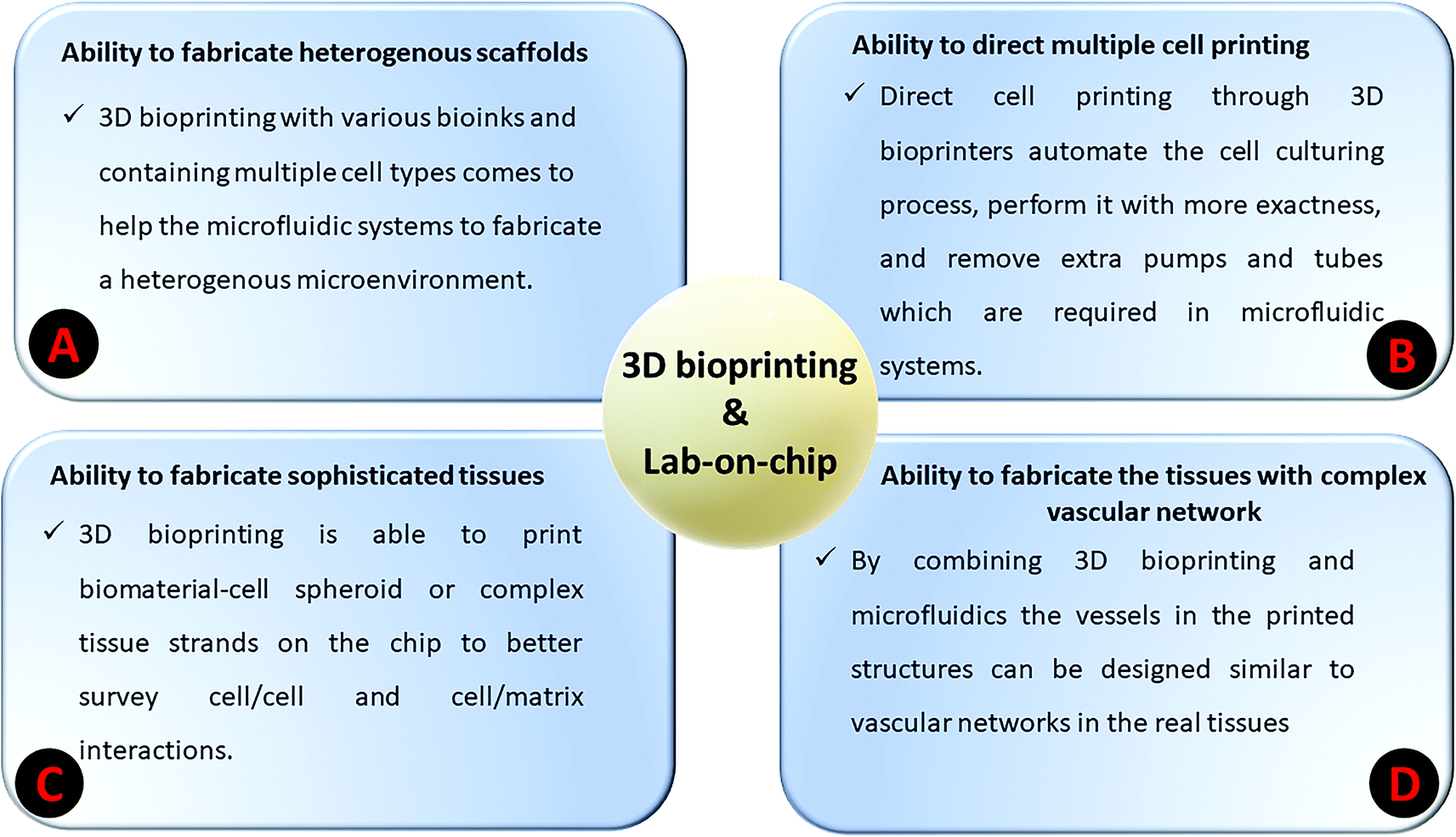 Chitosan-based inks for 3D printing and bioprinting - Green Chemistry (RSC  Publishing) DOI:10.1039/D1GC01799C
