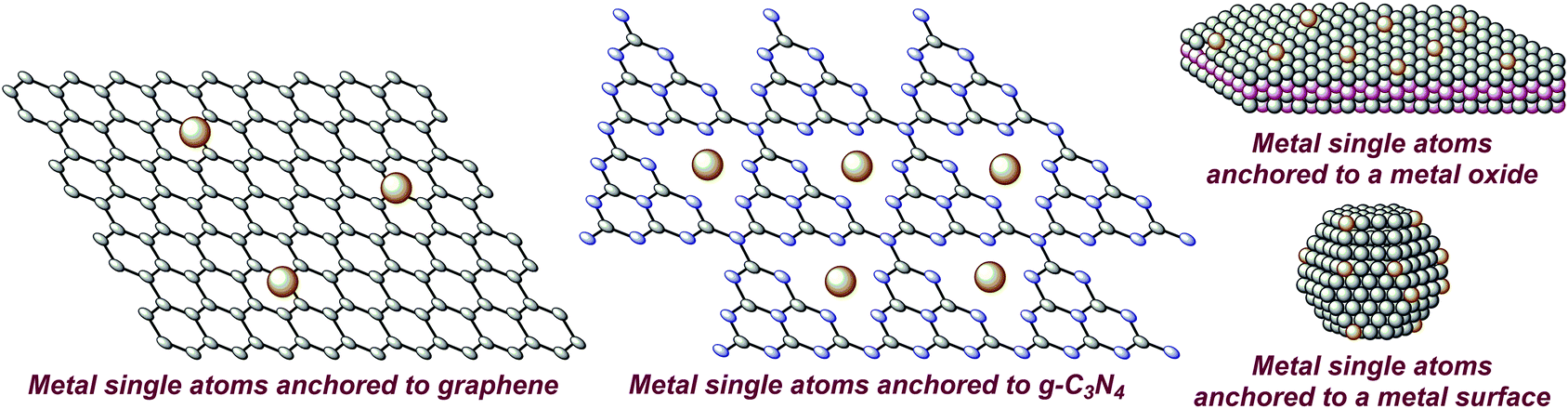 Single-atom catalysts for the upgrading of biomass-derived