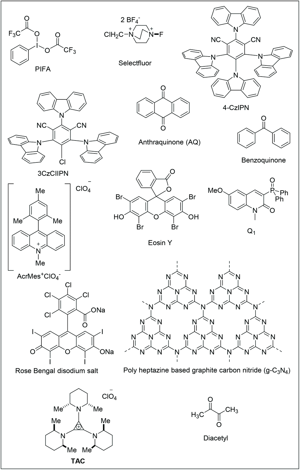 Chemical structures of tetrahydrofuran (THF) and dibenzyl ether (DBE).... |  Download Scientific Diagram