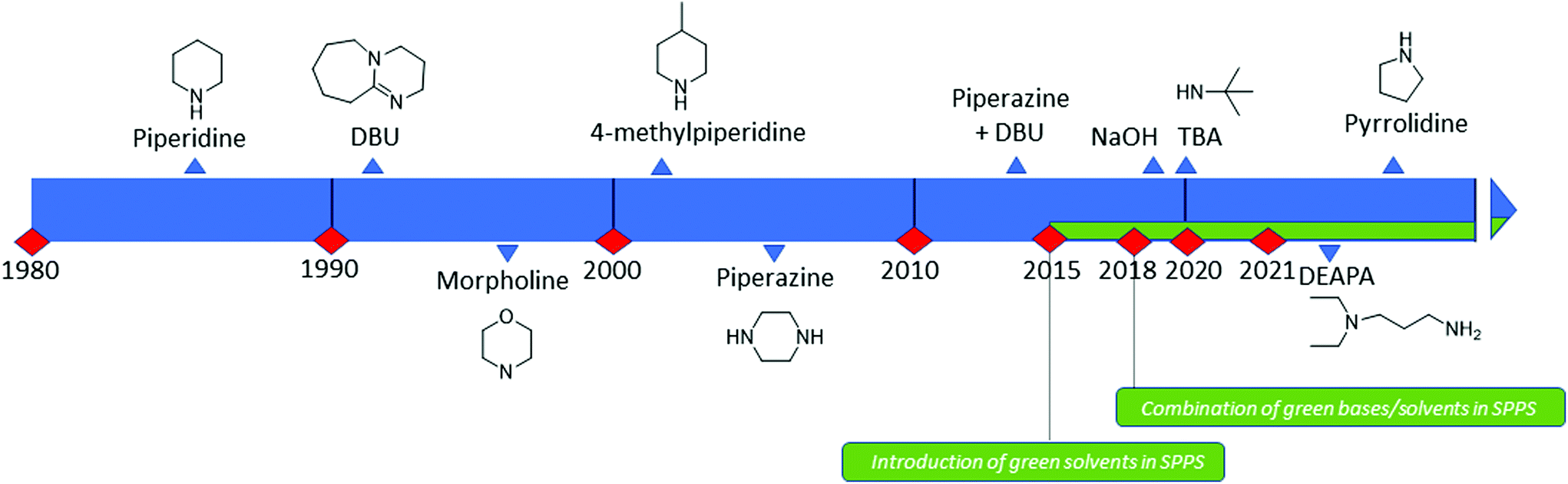 Solid phase peptide synthesis utilizing 9‐fluorenylmethoxycarbonyl amino  acids - FIELDS - 1990 - International Journal of Peptide and Protein  Research - Wiley Online Library