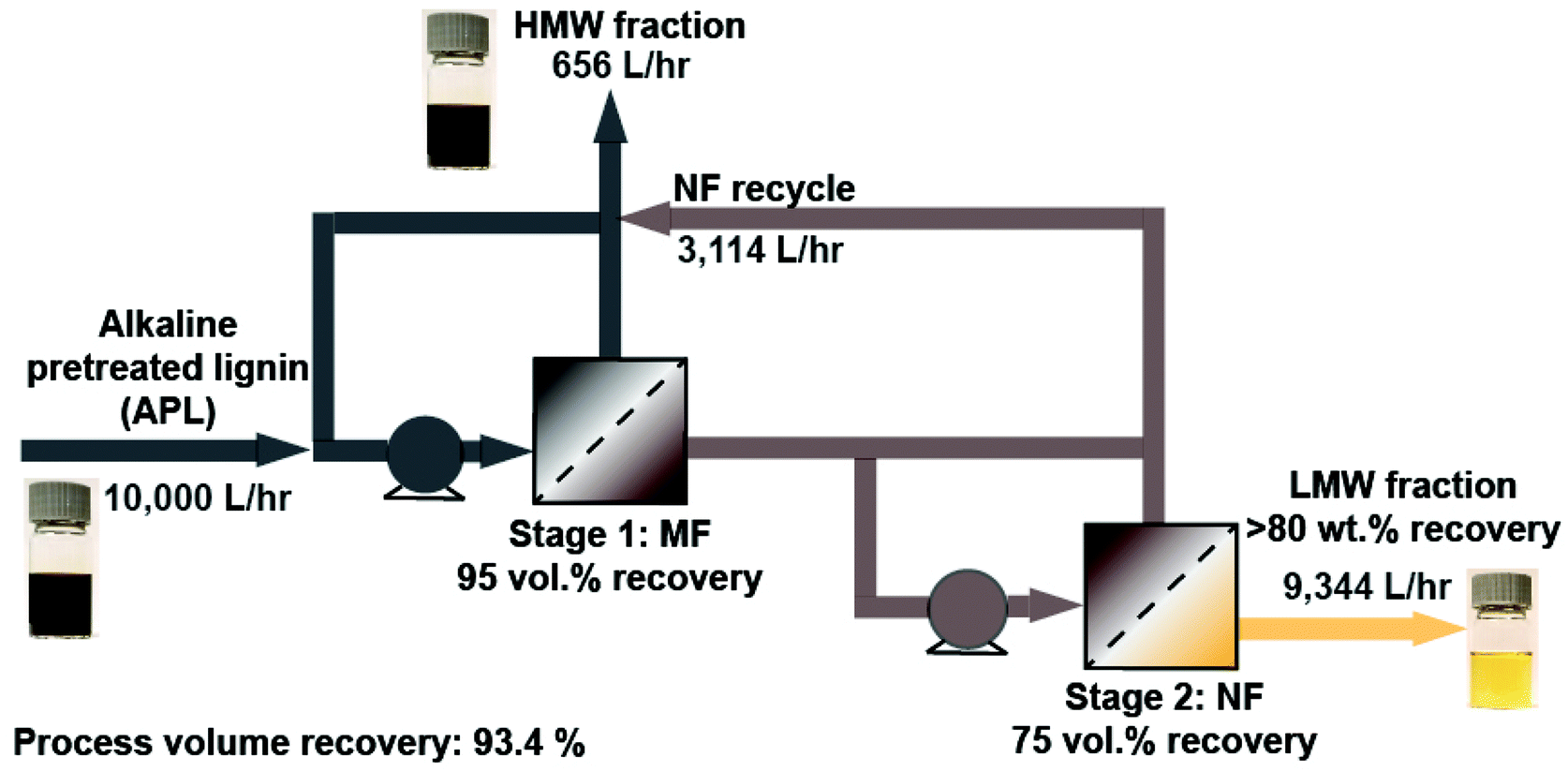 https://pubs.rsc.org/image/article/2022/GC/d2gc00075j/d2gc00075j-f5_hi-res.gif