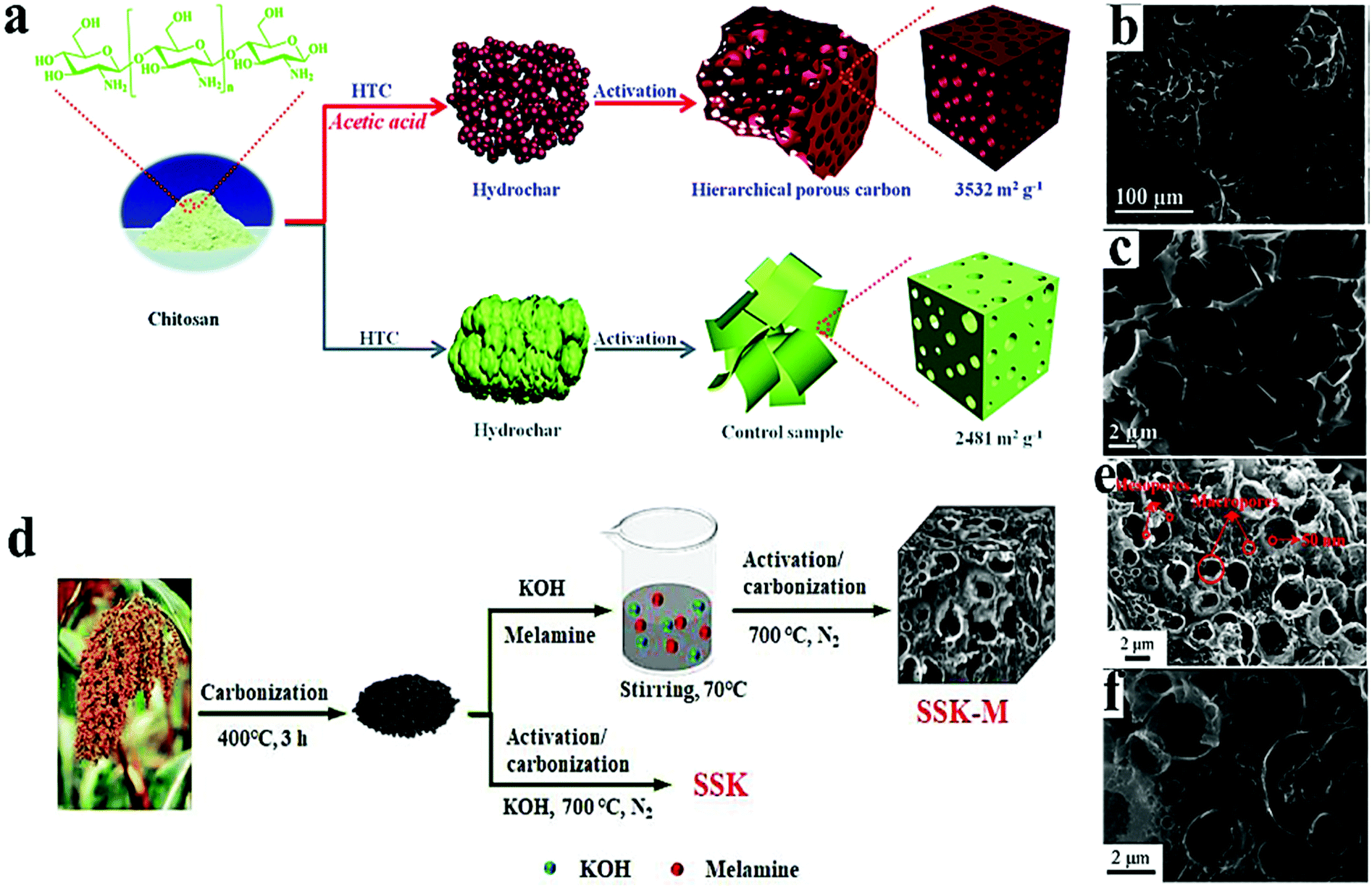 Biomass-derived porous carbon materials: synthesis, designing, and 