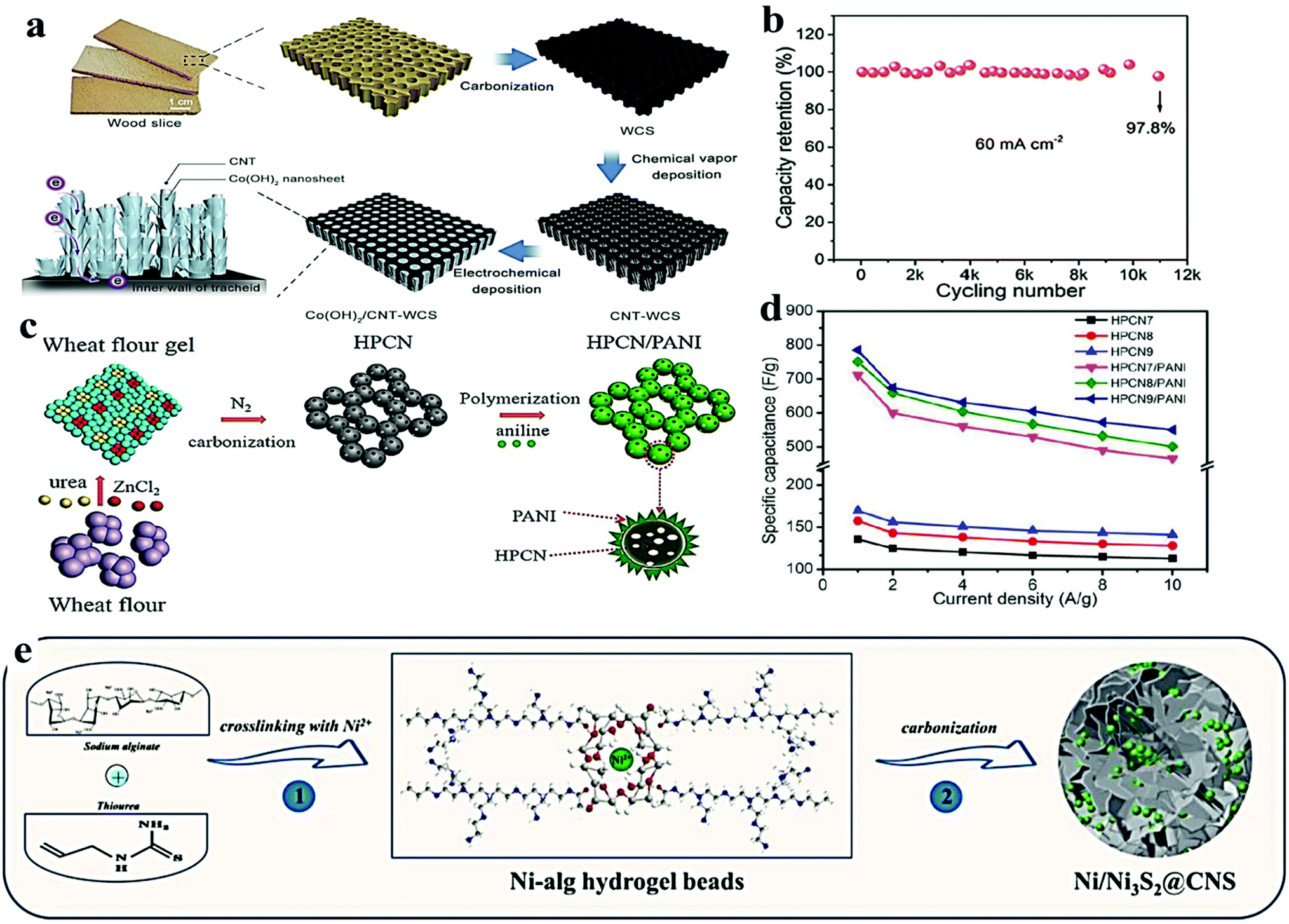 Biomass-derived porous carbon materials: synthesis, designing, and 