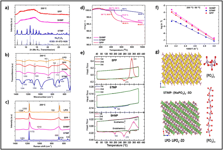 image file: d2gc01389d-f1.tif
