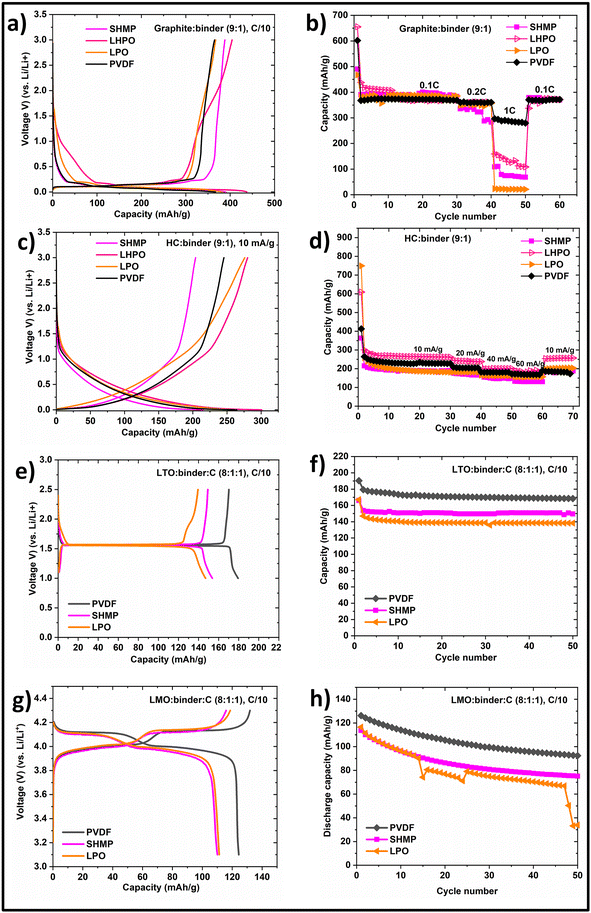 image file: d2gc01389d-f3.tif